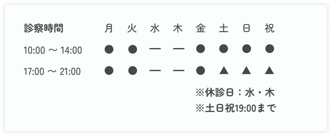 診察時間